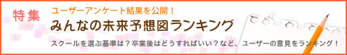 ユーザーアンケート結果を公開！みんなの未来予想図ランキング
